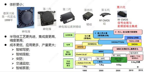 從4D到成像 4D毫米波雷達(dá)技術(shù)的發(fā)展與計(jì)算機(jī)軟件技術(shù)開發(fā)