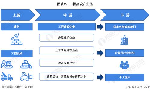 預(yù)見2022 中國(guó)工程建設(shè)行業(yè)全景圖譜與計(jì)算機(jī)軟件技術(shù)開發(fā)趨勢(shì)